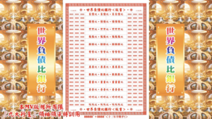 AI版著 世界負債比銀行